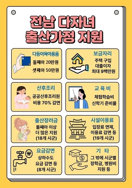 전라남도, 다둥이 육아용품 지원 둘째아까지 확대… 양육 부담 완화 추진