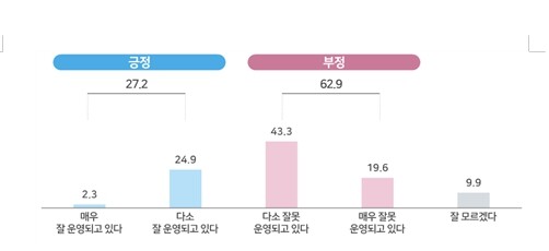 검찰개혁 관련 인식조사 결과 발표