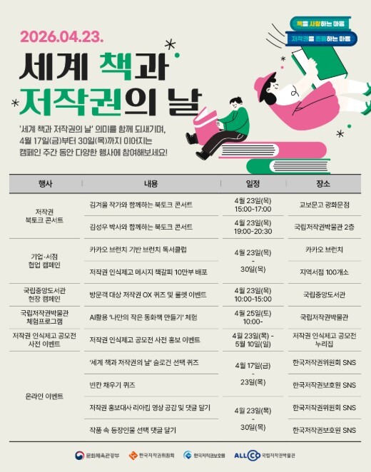 문체부, '세계 책과 저작권의 날' 기념 저작권 존중 문화 확산