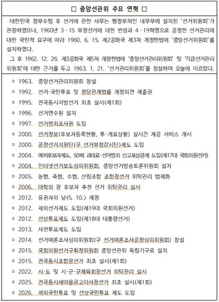 노태악 중앙선관위원장, '4·19혁명 기념식'참석