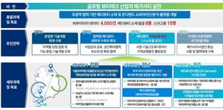 전남도, AI 기반 메디뷰티 산업 경쟁력 높인다