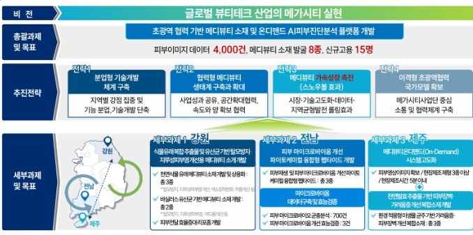 전남도, AI 기반 메디뷰티 산업 경쟁력 높인다