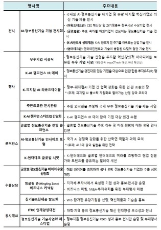 과학기술정보통신부, "생각을 넘어 행동으로 : 인공지능, 현실을 움직이다" 2026 세계 정보통신기술 전시회(월드IT쇼), 코엑스에서 22일 개막