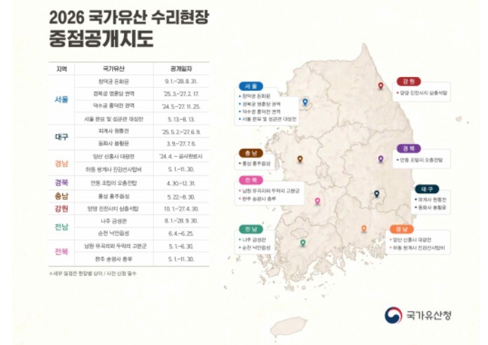 국가유산청, 전국 15개 주요 국가유산 수리현장 중점공개