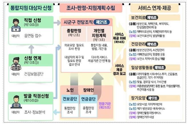 정은경 보건복지부장관, 강원 지역 현장 찾아 통합돌봄·공공의료 어려움 살핀다