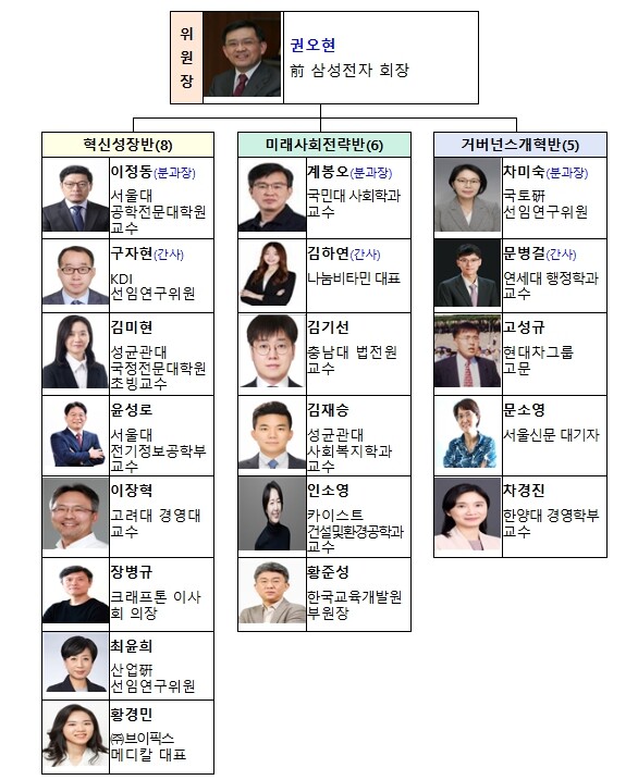기획예산처, 중장기전략위원회 전체회의 개최