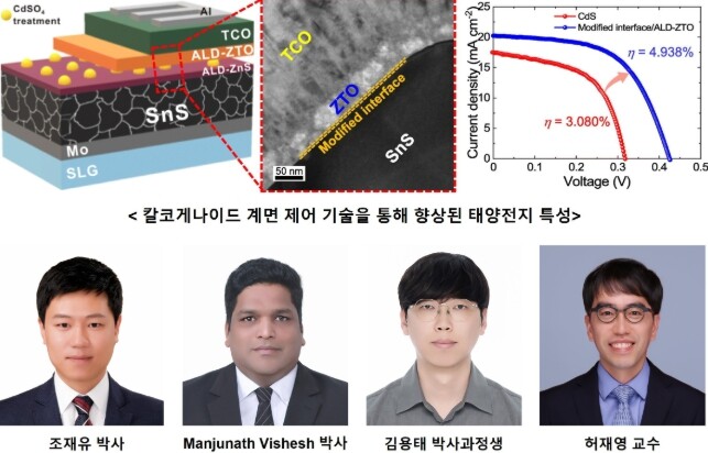 전남대, 친환경 태양전지 ‘효율 한계’ 넘었다