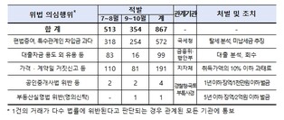 과학기술정보통신부, 지역 중심의 자율적 연구개발 시대를 열어갈 ｢지역 주도 과학기술 혁신 촉진에 관한 법률안｣ 제정