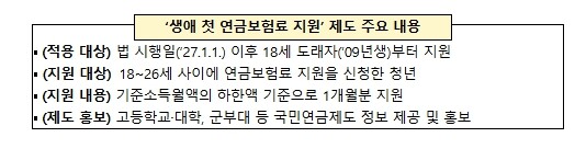 보건복지부, 18세 청년 '첫 국민연금 보험료' 이제 국가가 지원한다