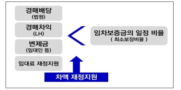 국토교통부 '전세사기특별법' · '부동산개발사업관리법' 개정안 국회 본회의 통과