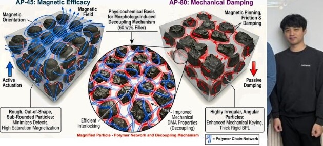 전남대 기계설계공학과 김병현 학·석사연계과정생, JCR 상위 10% 국제 학술지 제1공동저자 등재