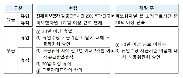 '고용보험법 시행령', '임금채권보장법 시행령' 개정안 국무회의 심의·의결