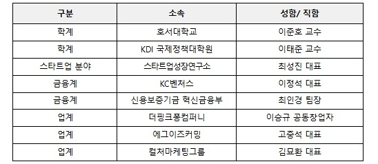문화체육관광부, '케이-콘텐츠' 기업, '슈퍼 지식재산(IP)' 기업으로 육성한다