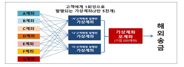 재정경제부, 불법 외환거래 대응반 중간 진행상황 점검