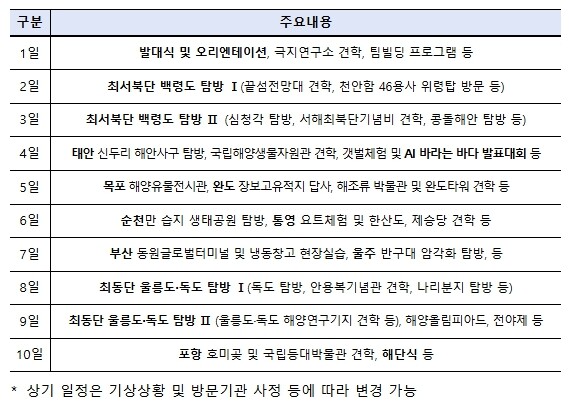 해양수산부, 한반도의 해안선을 누비다, 2026년 해양문화 대장정 참가자 모집