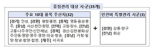 농림축산식품부, 농번기 부족한 일손, 정부가 뒷받침합니다