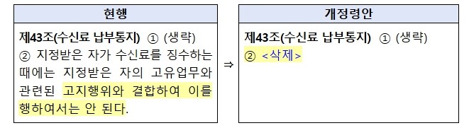 방송미디어통신위원회, 텔레비전방송 수신료, 분리 징수 ‘삭제’
