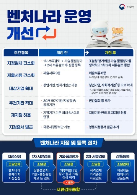 조달청, 12일부터 '벤처나라 등록 물품·서비스 지정 관리 규정' 개정 시행
