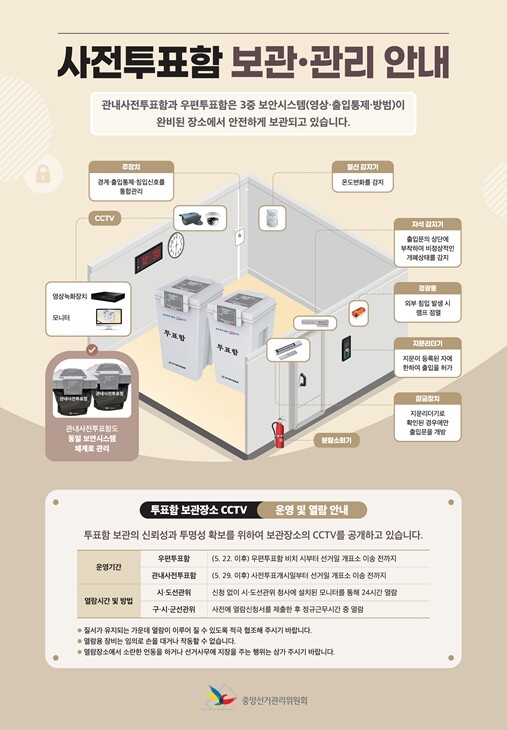 세종시선관위,구·시·군선관위의 사전투표함 보관장소 CCTV 열람 가능