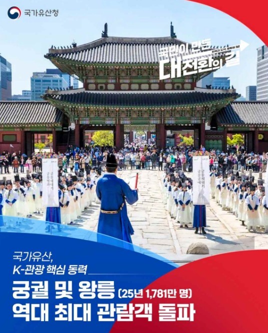국가유산청, 국민과 함께한 1년 K-헤리티지로 세계를 매료하고 국민의 삶을 바꾸다