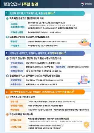 행복과 안전을 더하는 행정안전부, 국민 삶을 플러스+ 했습니다.