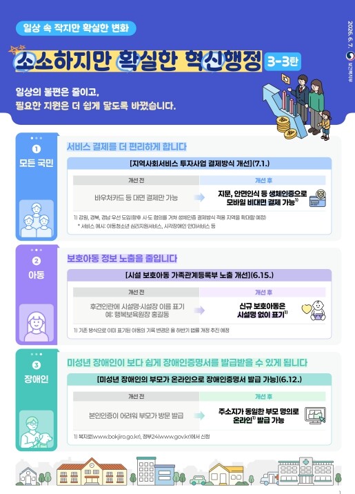 보건복지부, "자녀의 장애인증명서, 온라인으로 간편히 발급하세요" 인구·사회서비스 분야 '소확신' 과제 선정
