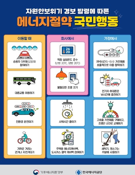 기후에너지환경부, 자원안보위기에 따라 시행됐던 공공기관 승용차 부제 해제