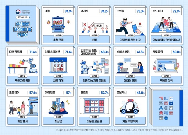 문체부, 어려운 외래 용어 '래플' 쉬운 우리말 '추첨 판매'로 쓰세요