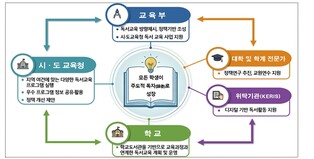 모든 학생을 주도적 독자(讀者)로 키우기 위한 ‘학교 독서교육 활성화 방안’ 발표