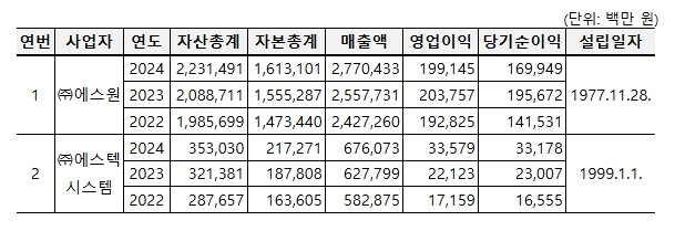 공정거래위원회, 아파트 통합경비용역 입찰 담합 제재
