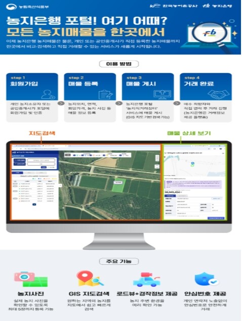 농림축산식품부, 농지 직거래는 더 쉽게, 농지은행 지원은 더 두텁게