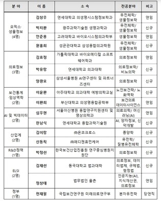 보건의료연구자원정보센터 제3기 데이터 공개·활용위원회 출범