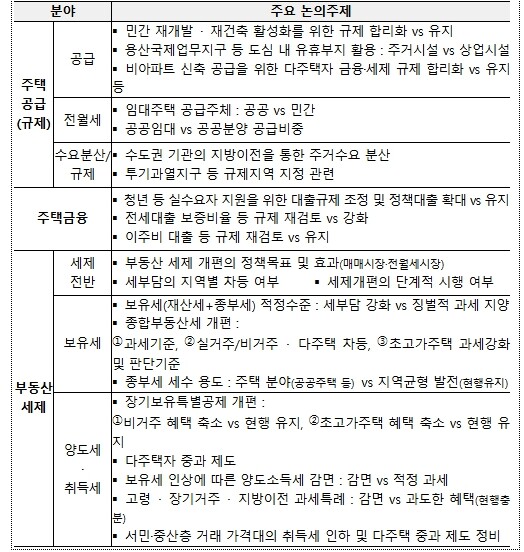 국토교통부, 부동산정책 국민의 목소리를 듣습니다.