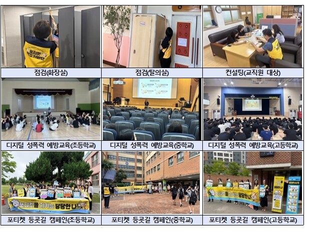 학교 불법촬영 예방 포티켓 현장지원단, 현장 성과 바탕으로 하반기 지원 이어간다