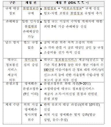 방송미디어통신위원회, 불법·허위조작정보, 질의응답으로 풀었다
