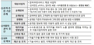 과학기술정보통신부'플랫폼 자율기구', '26년 과제로 "생성형 AI 시대, 플랫폼 자율규제 원칙" 수립 가동