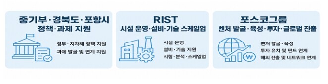 중소벤처기업부, 민·관이 함께 만든 첫 첨단제조 창업 거점, 포항에 문 연다