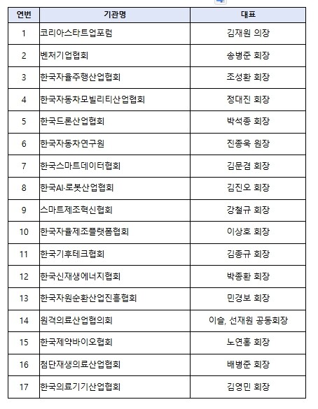 중기부, 신산업 분야 스타트업 규제합리화 위해 민간과 '맞손'