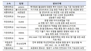 산업통상부 국가기술표준원, 미래 표준인재를 찾는다. 2026 첨단산업 표준화 경진대회 개최