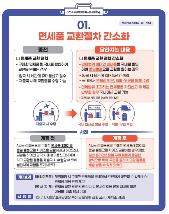 관세청, 면세품 교환 쉬워지고 관세 납부 편리해진다
