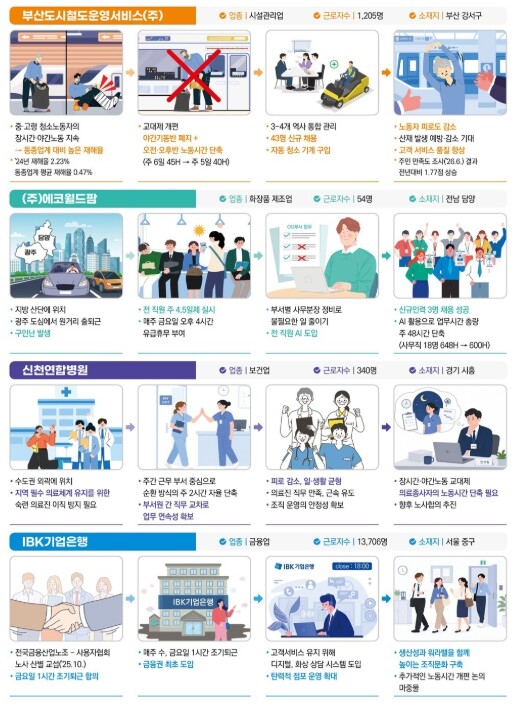 고용노동부, 실노동시간 단축, 이제는 '지속·확산' 현장의 경험을 통해 안착 방안 모색