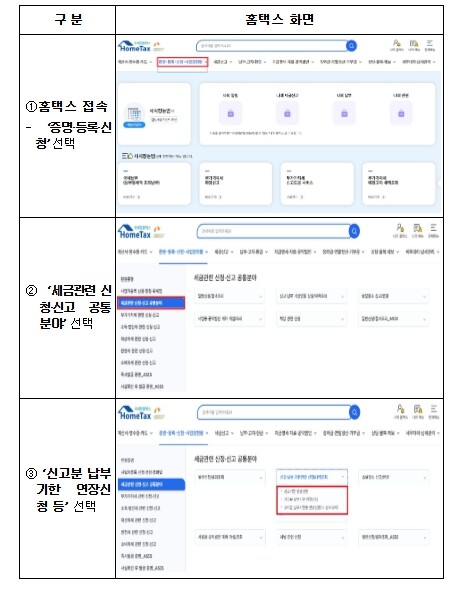 국세청, 거제 등 남부지방 호우 피해 지역 중소기업에 대한 신속한 세정지원 실시