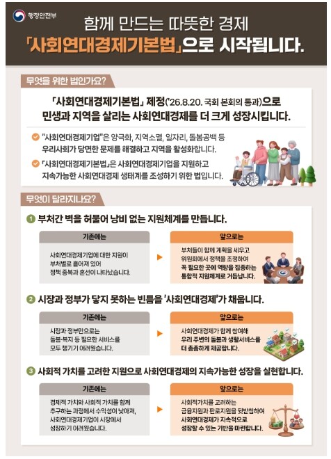 행정안전부, 「사회연대경제기본법」 국회 통과...지역·민생 문제, '함께 해결하는 경제' 열린다.