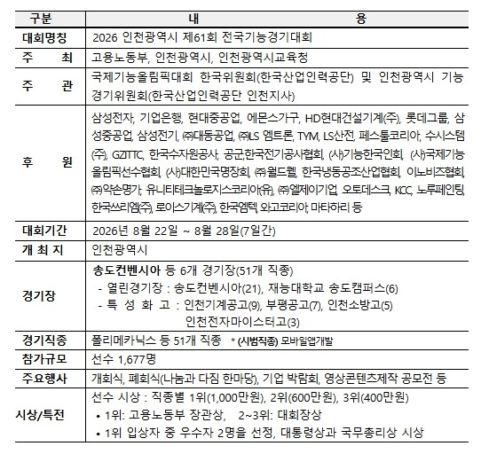 고용노동부, 기술의 가치, 미래의 꿈을 잇다