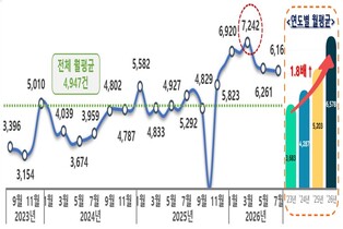 국민권익위, 최근 3년간 ‘전기차 충전’ 관련 민원 173,305건 분석