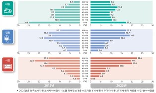 질병관리청, 어린이는 추락 노인은 낙상에 주의하세요!