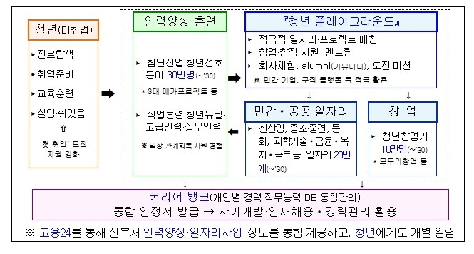 재정경제부'청년일자리 회복방안' 발표