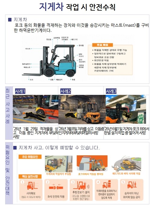 고용노동부, 제조업 "중대재해 고위험 기계·기구" 지게차, 크레인, 컨베이어 집중점검