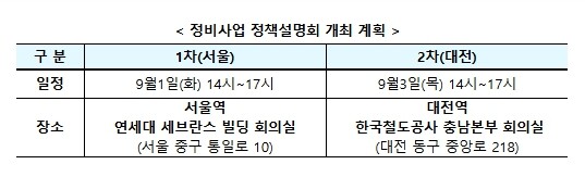 국토교통부, '주택 신속공급 방안' 후속조치 본격화, 9월 1일부터 정비사업 정책설명회