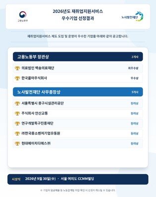 고용노동부, 원·하청 상생부터 조기 경력 설계까지 재취업지원서비스 우수기업 7개사 선정